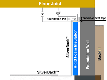 Diagram of installing vapor barrier with wall insulation